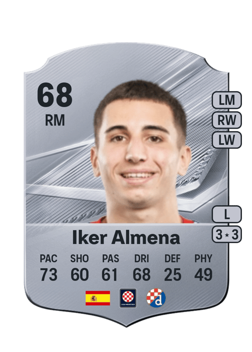 Iker Almena