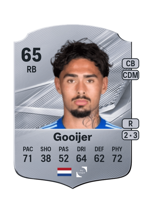 Tristan Gooijer