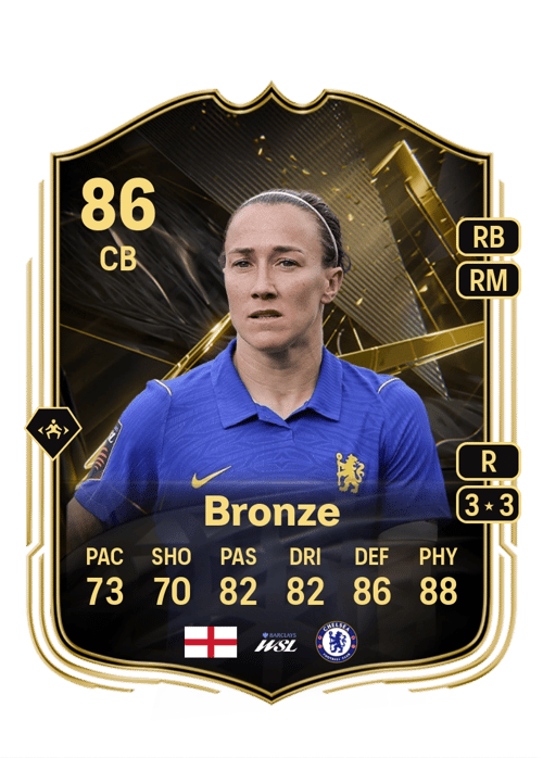 Lucy Bronze