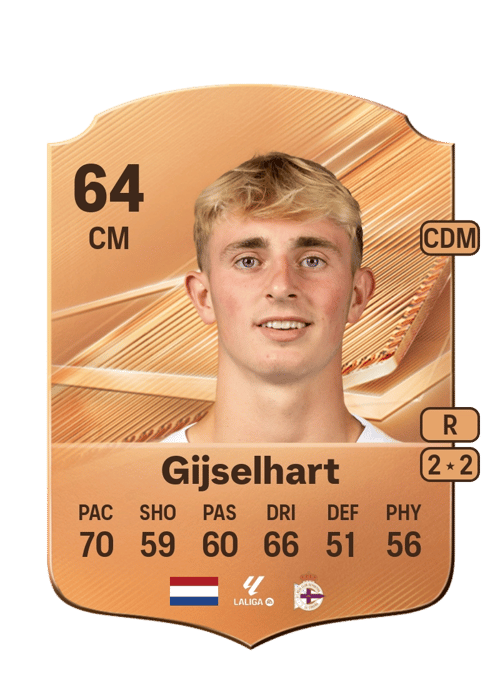 Teun Gijselhart