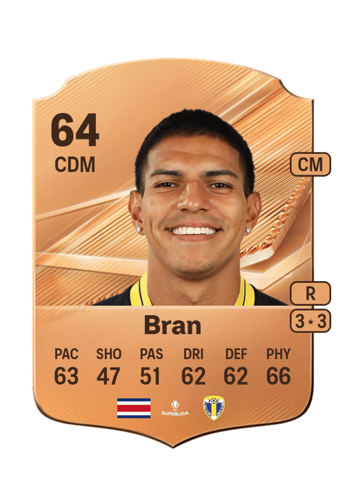 Alejandro Bran
