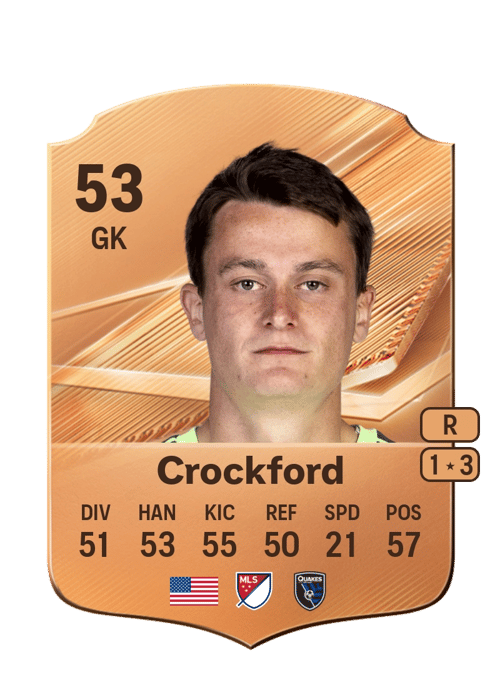 Nate Crockford