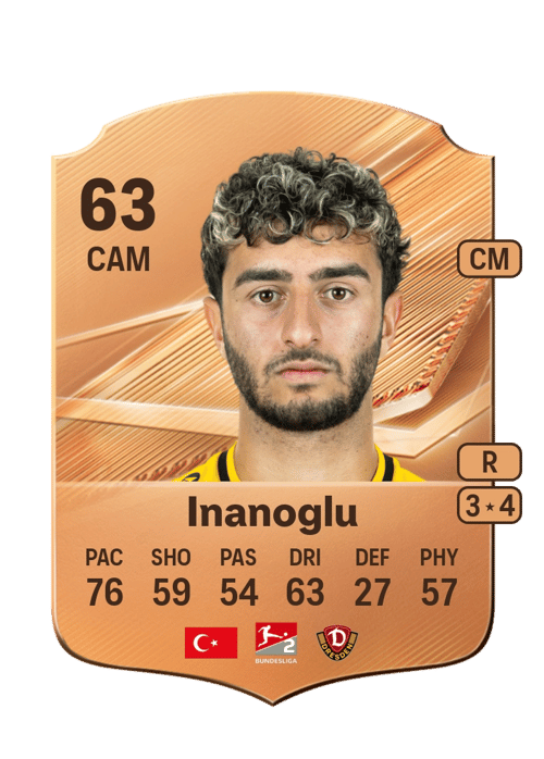 Kaan Inanoglu