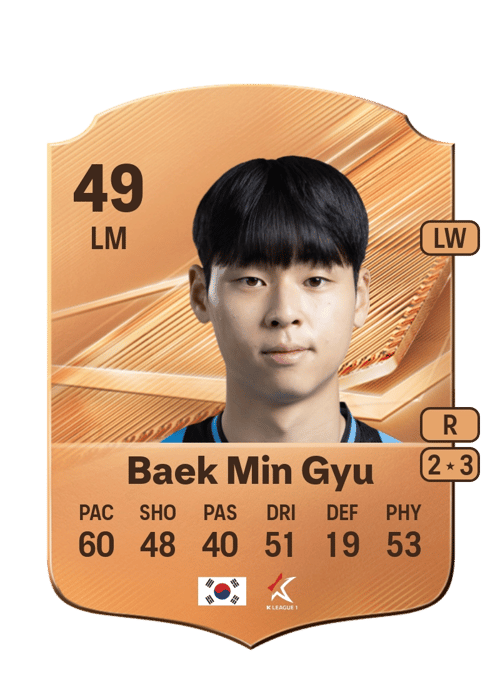 Baek Min Gyu