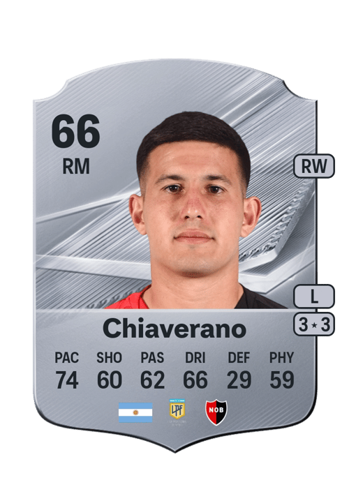 Giovani Chiaverano