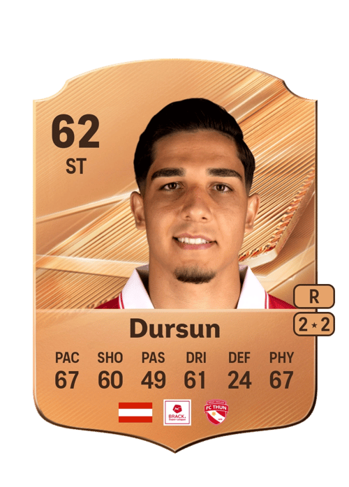 Furkan Dursun