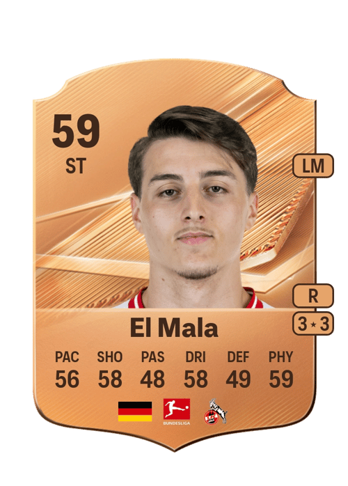 Malek El Mala
