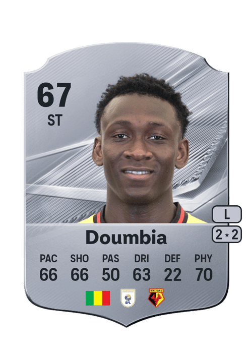 Mamadou Doumbia