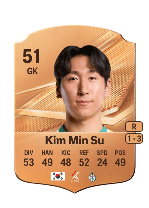 Kim Min Su