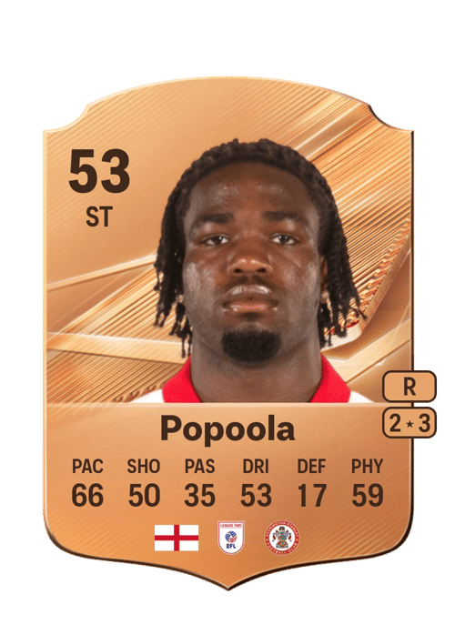 Anjola Popoola
