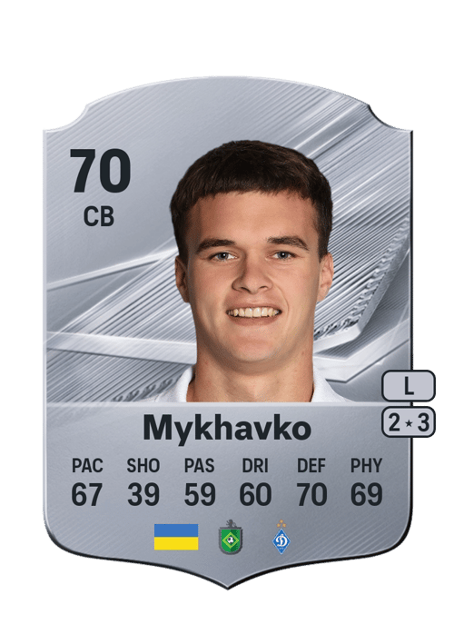 Taras Mykhavko