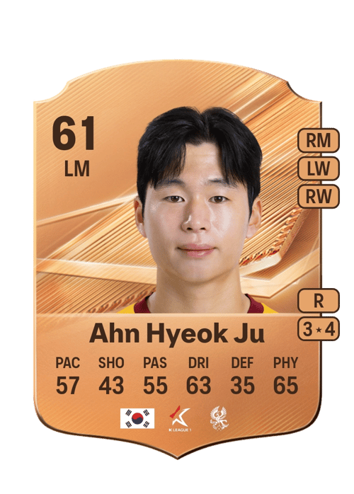 Ahn Hyeok Ju