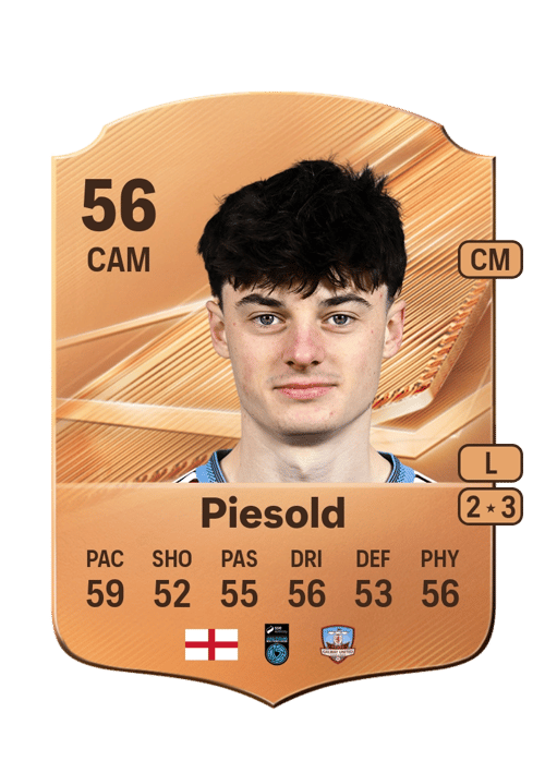 Axel Piesold