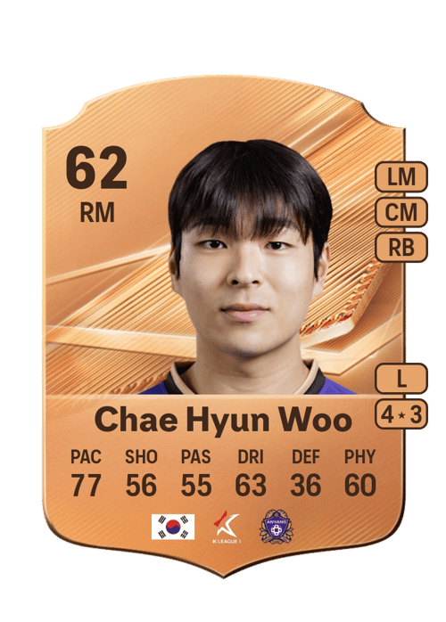 Chae Hyun Woo