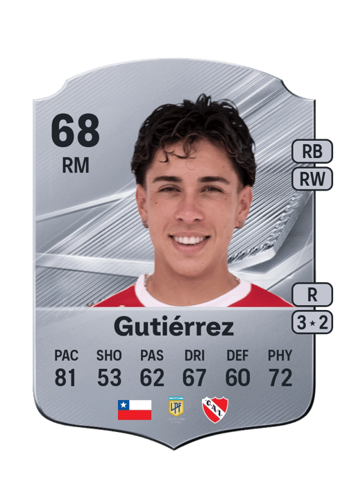 Maximiliano Gutiérrez