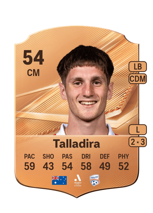 Fabian Talladira