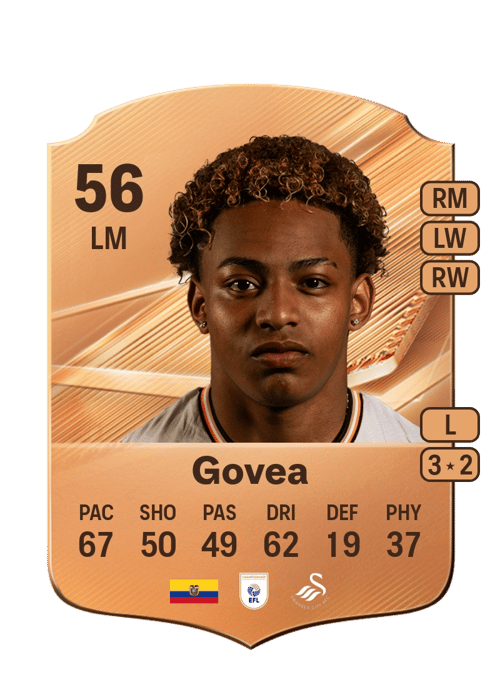 Aimar Govea