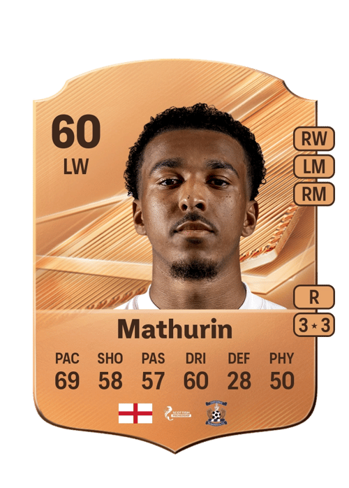 Roshaun Mathurin