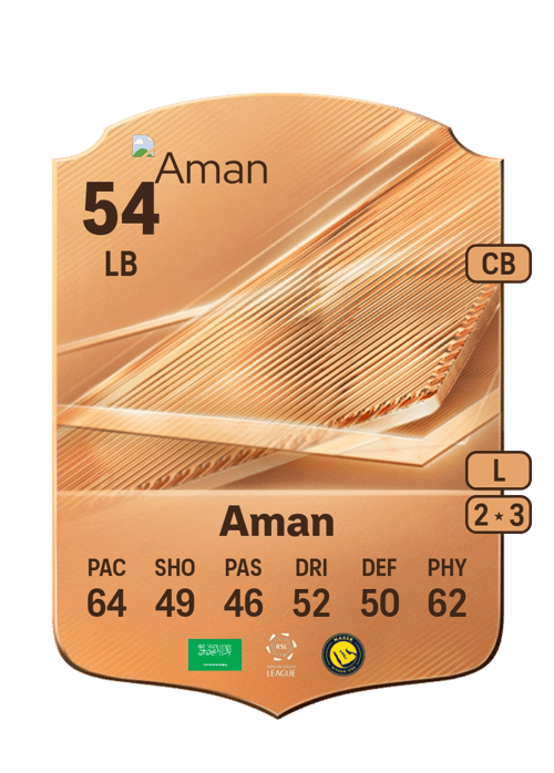 Awad Aman