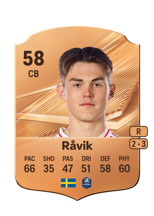 Zakarias Råvik