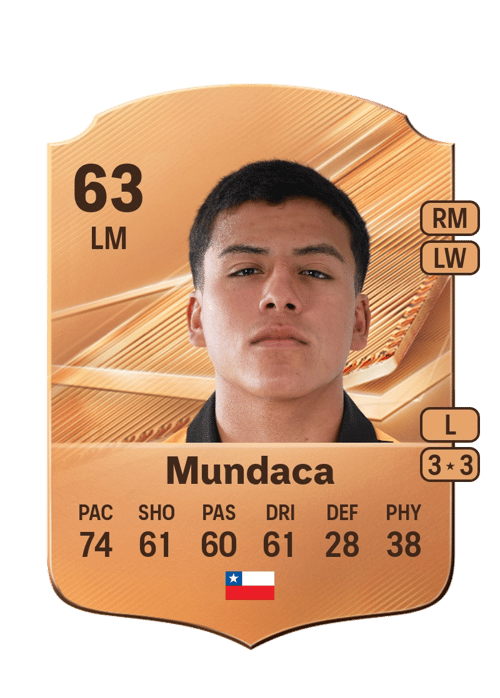 Martín Mundaca