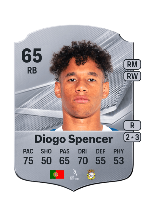 Diogo Spencer