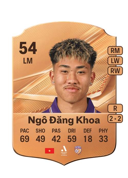 Ngô Đăng Khoa