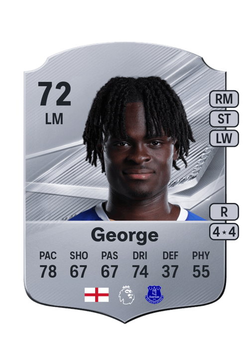 Tyrique George