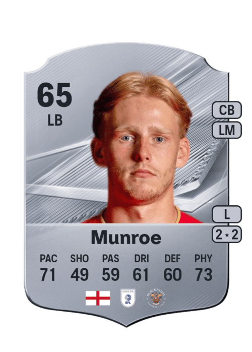 Finley Munroe