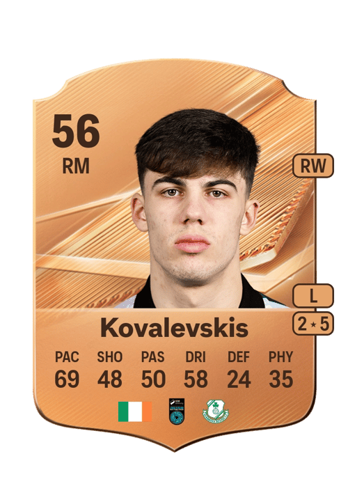 Max Kovalevskis