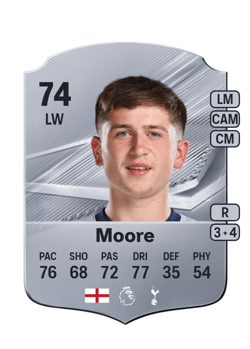 Mikey Moore