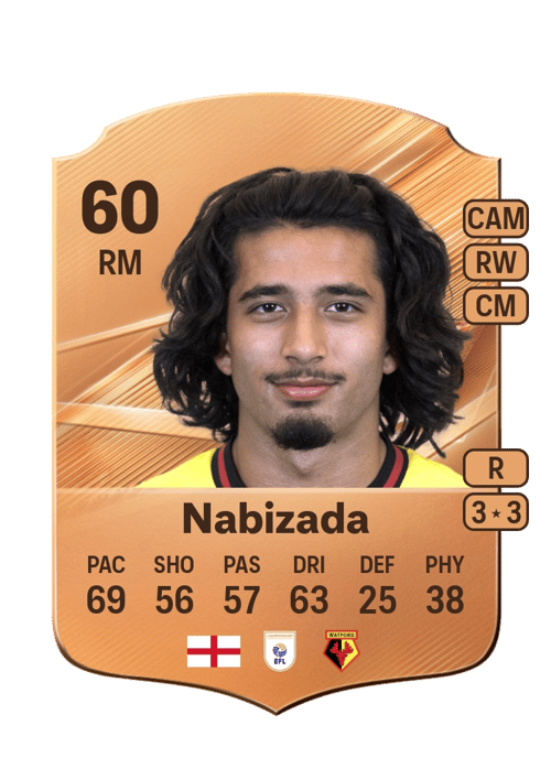 Amin Nabizada