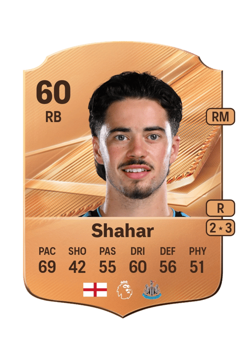 Leo Shahar