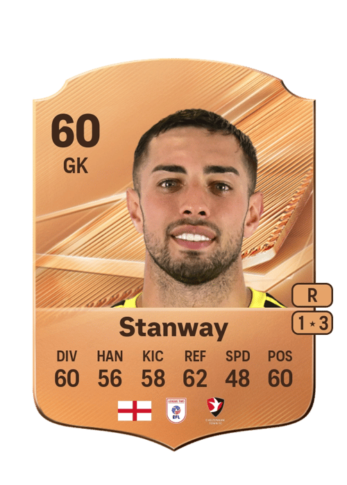 Wyll Stanway