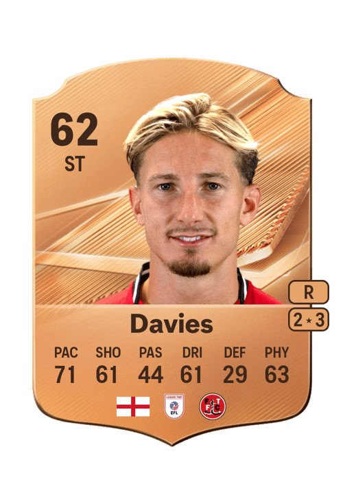 Will Davies