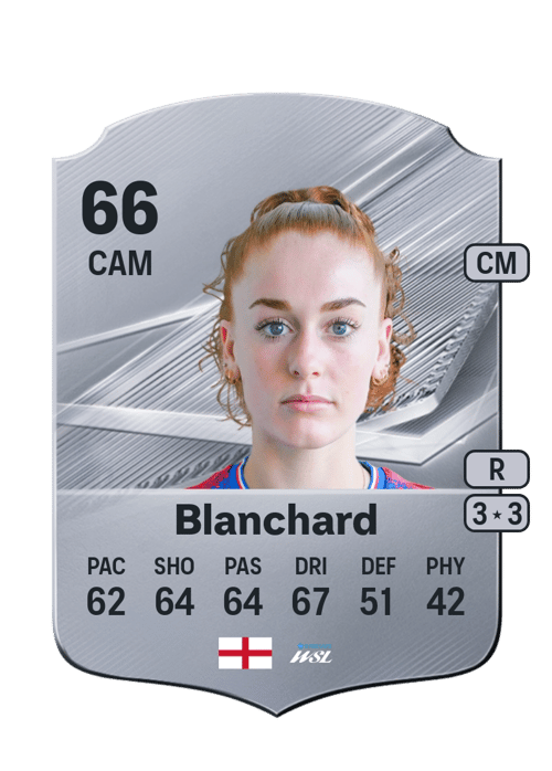Annabel Blanchard