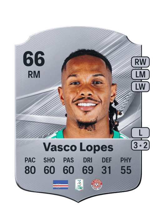Vasco Lopes