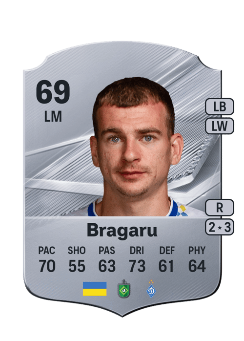 Maksym Bragaru