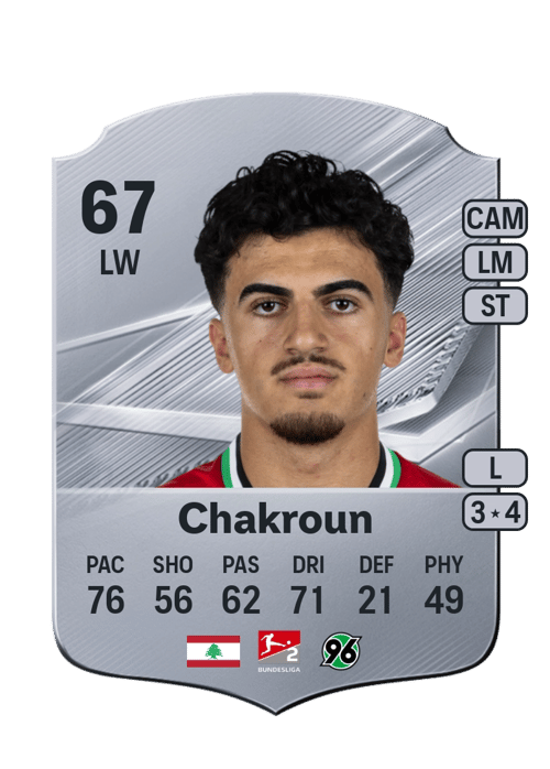 Husseyn Chakroun