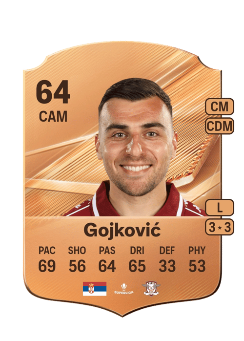 Luka Gojković