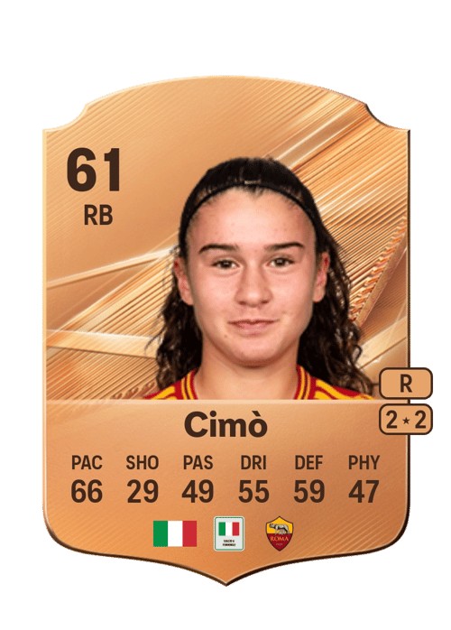 Giada Cimò