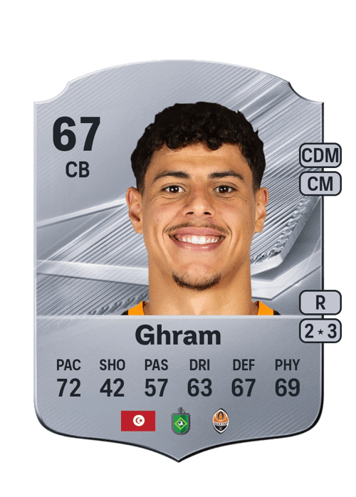 Alaa Ghram