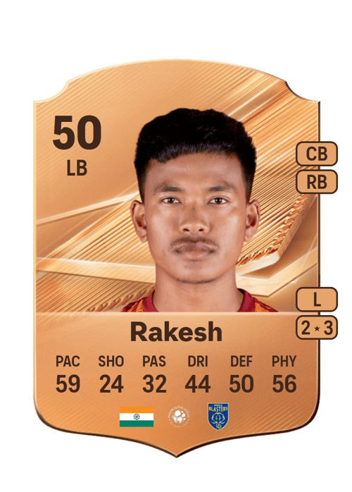 Likmabam Rakesh