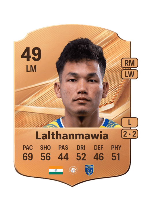 Renthlei Lalthanmawia