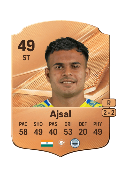 Muhammad Ajsal