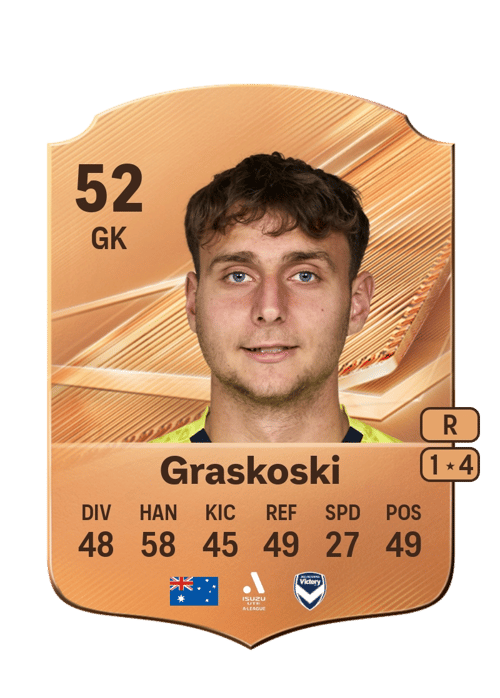 Daniel Graskoski
