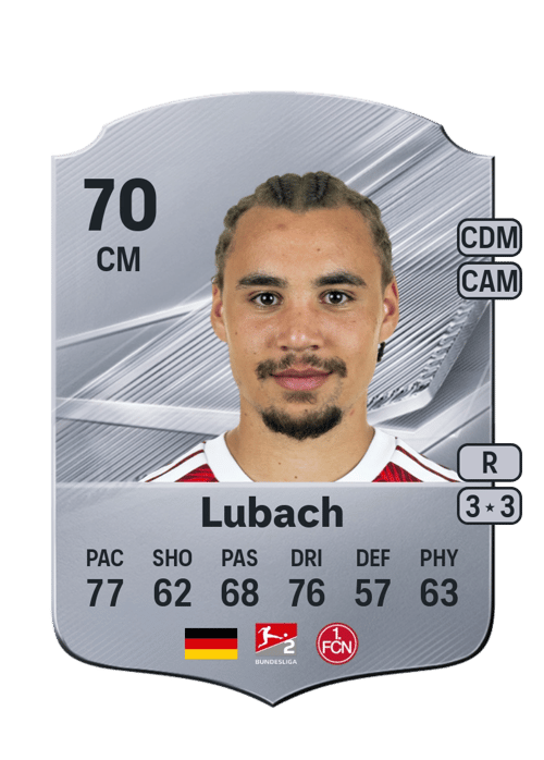 Rafael Lubach