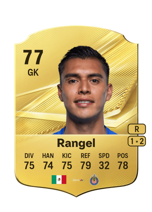 Raúl Rangel