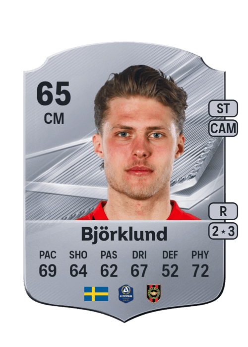 Lukas Björklund