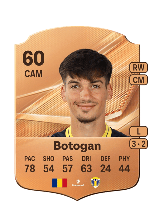 Alin Botogan